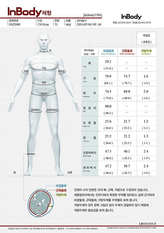 inbody370S_results_bodytype.jpg